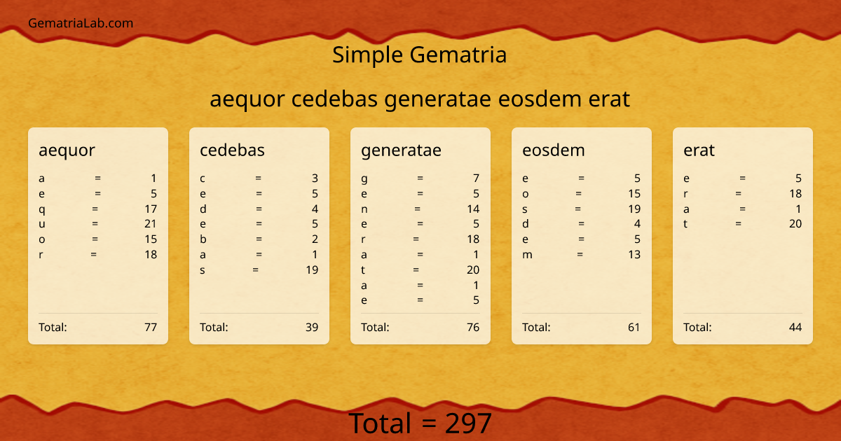 aequor cedebas generatae eosdem erat in simple Gematria